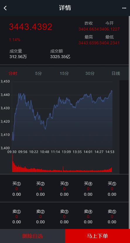首发两融3.0股票交易源码/新股申购/股票配资/融资融券/打新股/控制精准